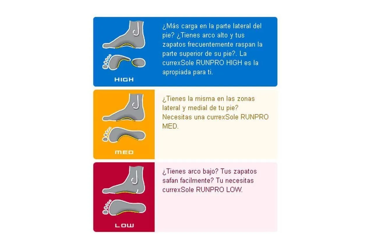 Currex RUNPRO HIGH SOLE CUR2011