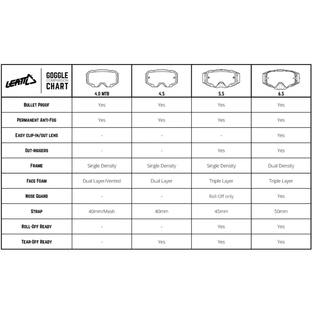 Leatt 4.5 Velocity Goggles [FLASH SALE]